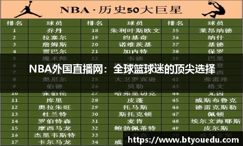 NBA外国直播网：全球篮球迷的顶尖选择